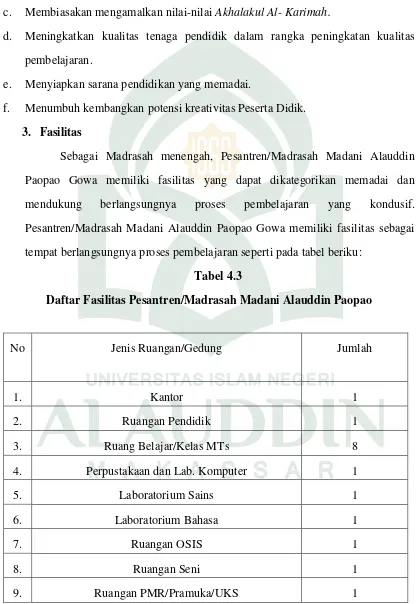 Tabel 4.3 Daftar Fasilitas Pesantren/Madrasah Madani Alauddin Paopao 