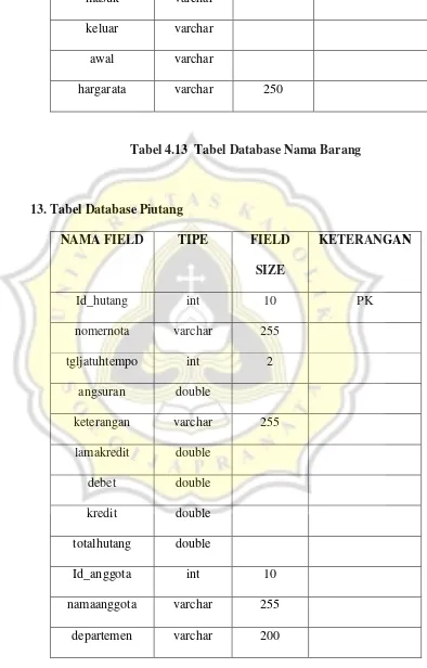 Tabel 4.13  Tabel Database Nama Barang 