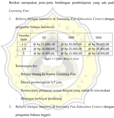 Tabel 3.2 Paket Believe (Eng) 