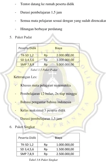 Tabel 3.6 Paket Singkat 