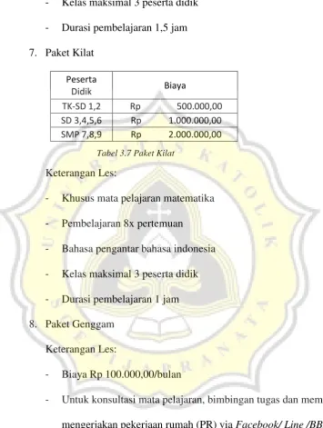 Tabel 3.7 Paket Kilat 