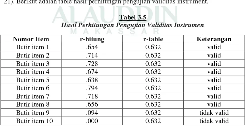 Tabel 3.5 Hasil Perhitungan Pengujian Validitas Instrumen 