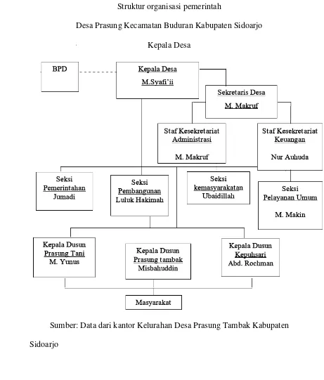 Tabel 3.1 