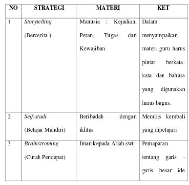 Tabel 1.1 Kecerdasan Linguistik-verbal  