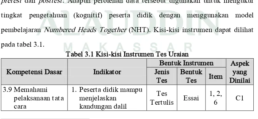 Tabel 3.1 Kisi-kisi Instrumen Tes Uraian 