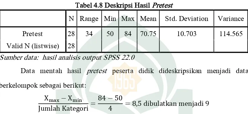 Tabel 4.9 Distribusi Frekuensi Kategorisasi Hasil Pretest 