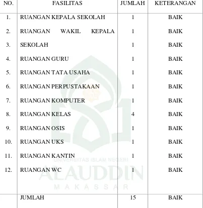 Tabel 4.1. Keadaan Sarana dan Prasarana MTs Al-Murahamah Banyorang