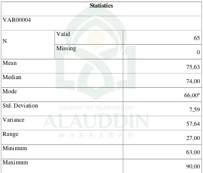 Tabel 4.4. Hasil Analisis Deskriptif Variabel Pengelolaan Kelas