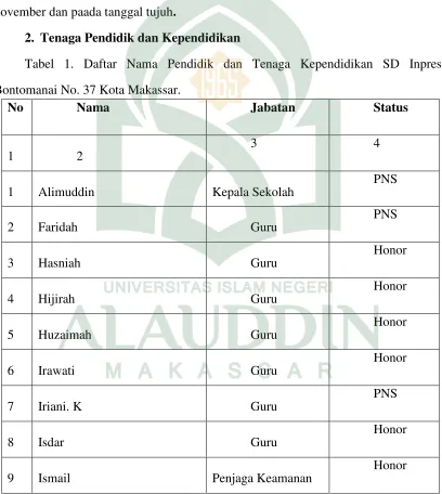 Tabel 1. Daftar Nama Pendidik dan Tenaga Kependidikan SD Inpres 