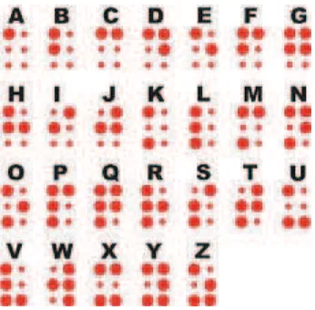 Gambar 1.5 Huruf Braille