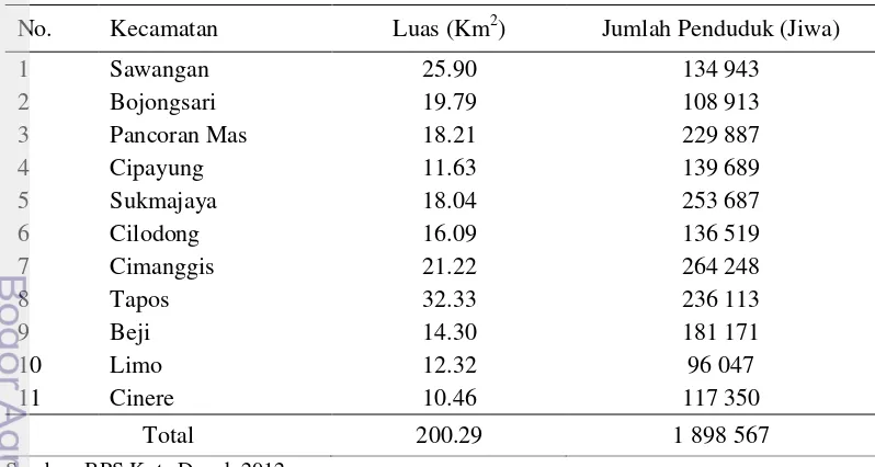Tabel 7 Luas dan jumlah penduduk kecamatan Kota Depok 