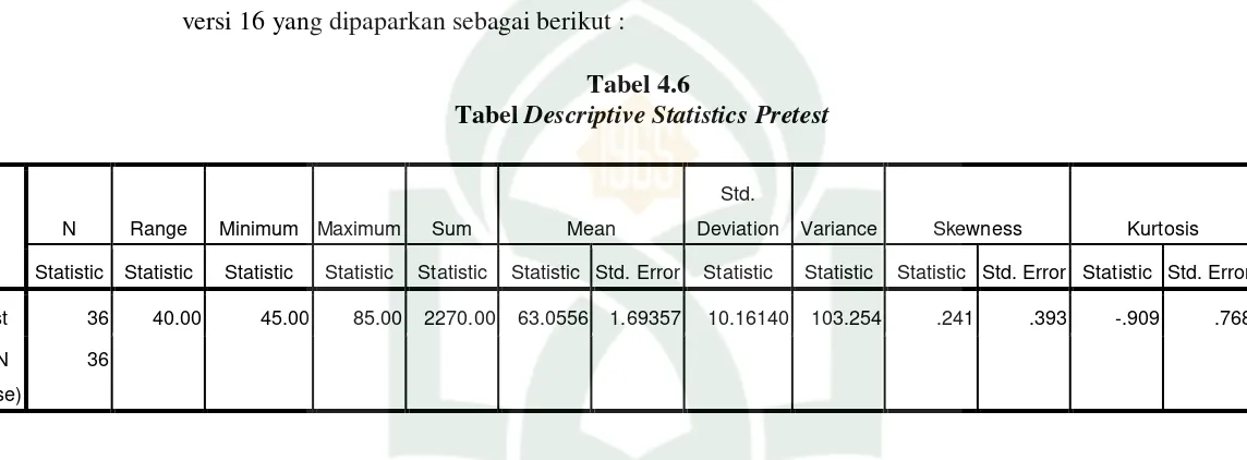  Tabel Tabel 4.6 Descriptive Statistics Pretest 