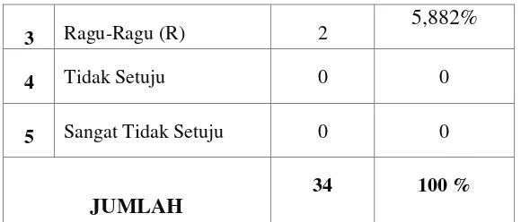 Tabel 4.8 Kurang memperhatikan media yang digunakan oleh guru dalam menyampaikan  