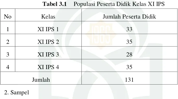 Tabel 3.1 Populasi Peserta Didik Kelas XI IPS 