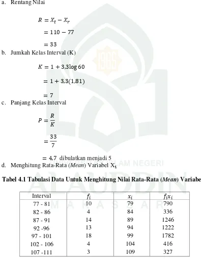 Tabel 4.1 Tabulasi Data Untuk Menghitung Nilai Rata-Rata (Mean) Variabel X 