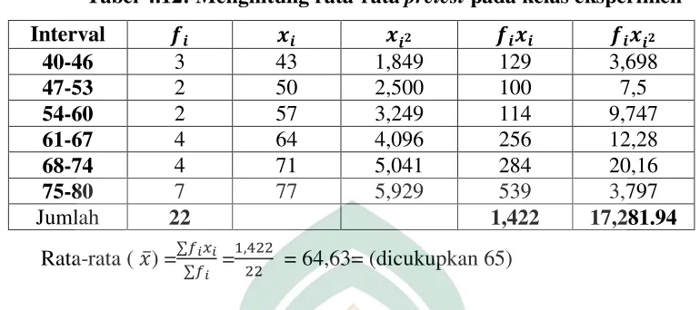 Tabel 4.12: Menghitung rata-rata pretest pada kelas eksperimen 