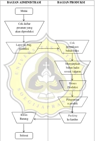 Tabel 5: Sistem Produksi Barang 