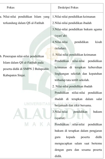 Tabel 1.1Fokus