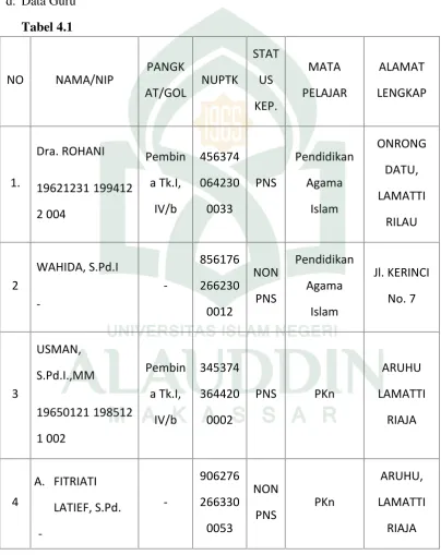 Tabel 4.1PANGKSTAT
