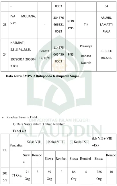 Tabel 4.2(kls VII + VIII