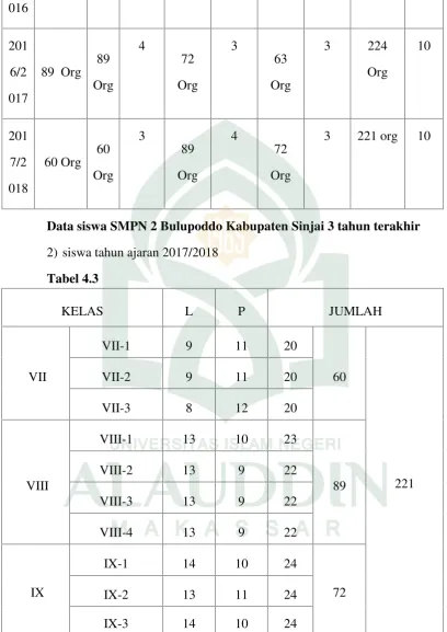 Tabel 4.3KELAS