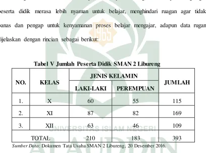 Tabel V Jumlah Peserta Didik SMAN 2 Libureng 
