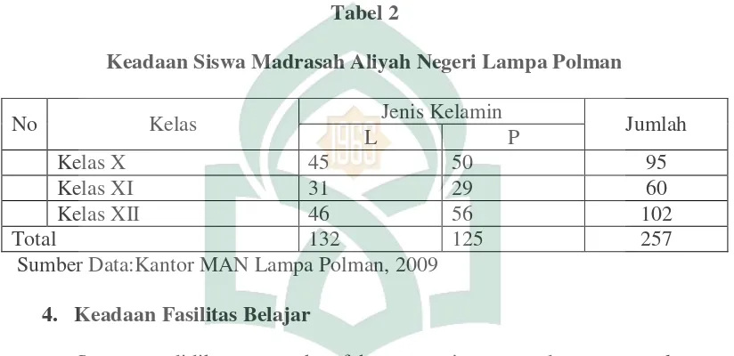 Tabel 2 Keadaan Siswa Madrasah Aliyah Negeri Lampa Polman 