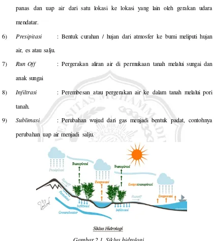 Gambar 2.1. Siklus hidrologi 