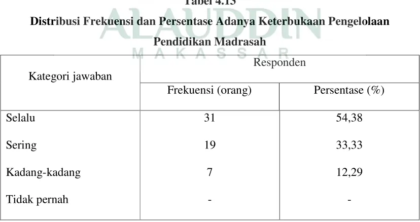 Tabel 4.13 