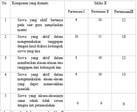 Tabel  5