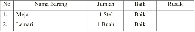 Tabel  2. Ruang Kepala Sekolah SMP Negeri 2 Tamalatea Kabupaten Jeneponto 