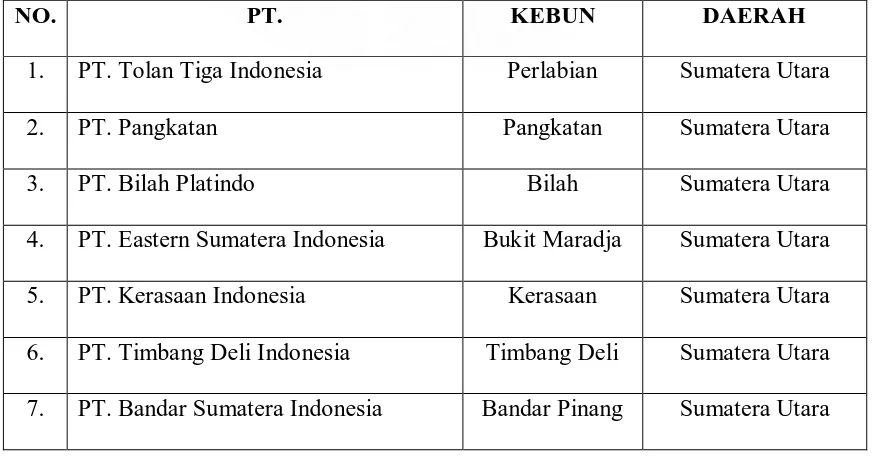 TABEL 4  Perusahaan-Perusahaan dibawah Naungan PT. Tolan Tiga Indonesia 