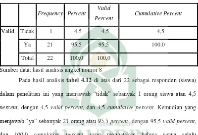 Tabel 4.13 