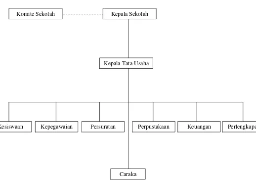 Gambar 0.3. Struktur Organisasi Tata Usaha SMA Negeri 8 Makassar