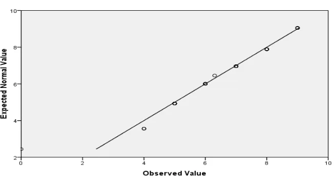 Tabel 4.10 Test of Homogeneity of Variances