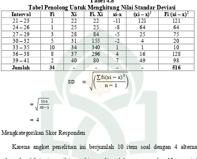 Tabel Penolong Untuk Menghitung Nilai Standar Deviasi Tabel 4.8 2