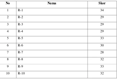 Tabel 4.1 Data Kedisiplinan Guru di SMA Negeri 1 Sengkang Kab. Wajo 
