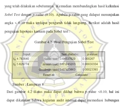 Gambar 4.2  Hasil Pengujian Sobel Test 