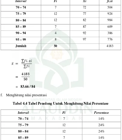 Tabel 4.4 Tabel Penolong Untuk Menghitung Nilai Persentase