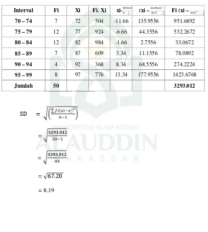 Tabel 4.5 Tabel Penolong Untuk Menghitung Standar Deviasi