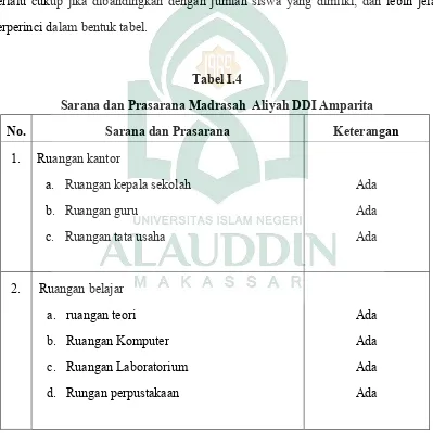 Tabel I.4 Sarana dan Prasarana Madrasah  Aliyah DDI Amparita 