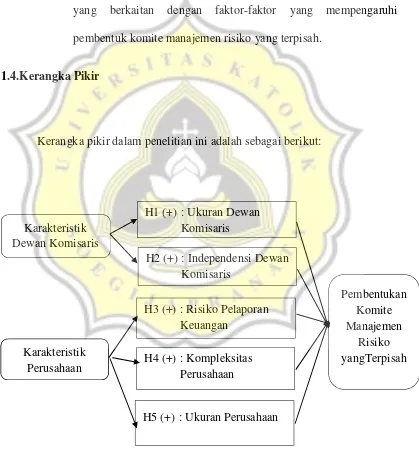 Gambar 1.1. Kerangka Pikir