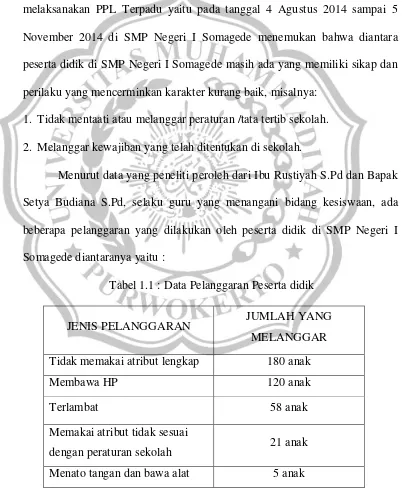 Tabel 1.1 : Data Pelanggaran Peserta didik 