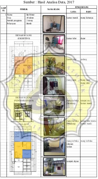  Tabel 4.1 Perubahan Rumah Sampel 1 