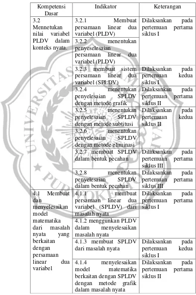 Tabel 5. Materi Pembelajaran Pada Proses Penelitian 