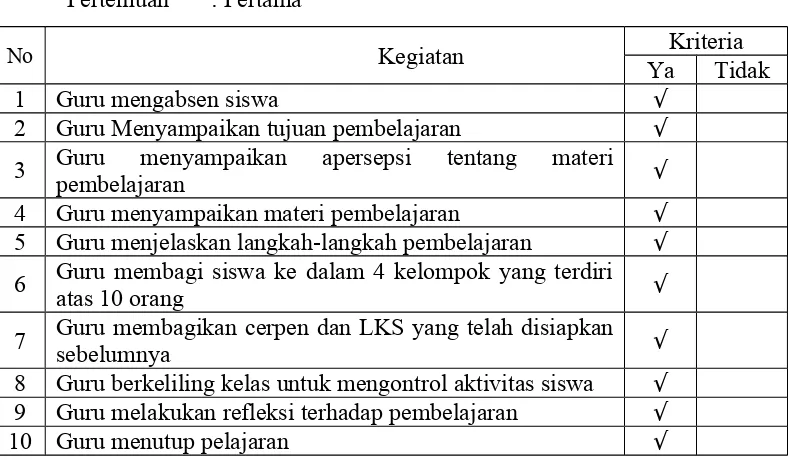 Tabel 4.7 Hasil Observasi Aktivitas Guru