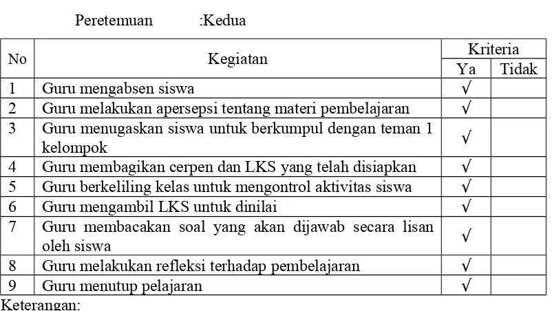 tabel 4.8 di bawah ini.