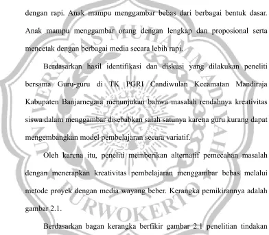 gambar 2.1.Berdasarkan bagan kerangka berfikir gambar 2.1 penelitian tindakan 