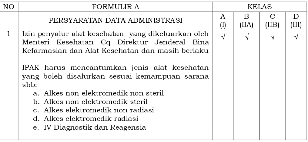 Tabel 2. Formulir A (Alat Kesehatan Impor) 