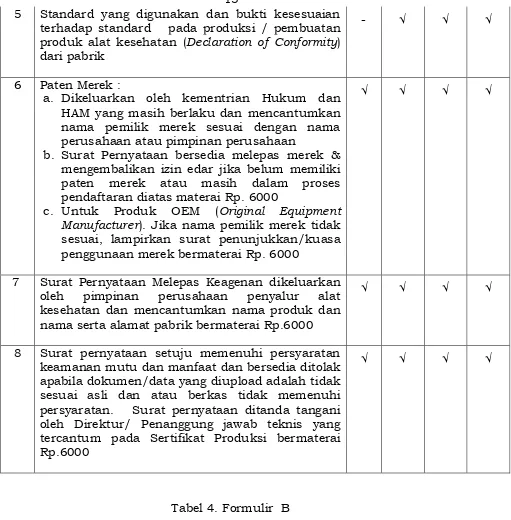Tabel 4. Formulir  B 